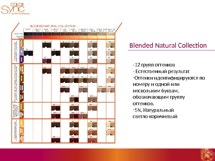 Blended Natural Collection -12 групп оттенков - Естественный результат - Оттенки идентифицируются по номеру и одной