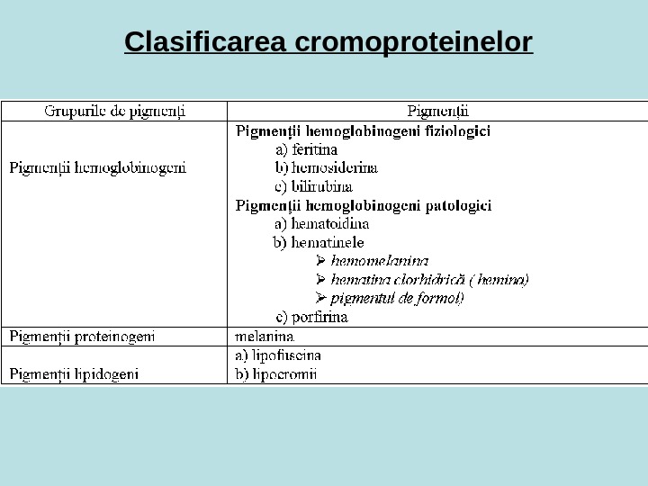 Clasificarea cromoproteinelor 