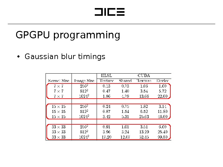 GPGPU programming ∙ Gaussian blur timings 