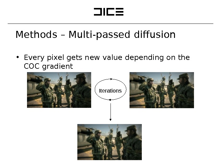 Methods – Multi-passed diffusion ∙ Every pixel gets new value depending on the COC gradient Iterations