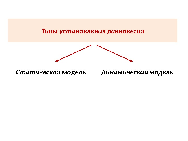 Типы установления равновесия Статическая модель Динамическая модель 