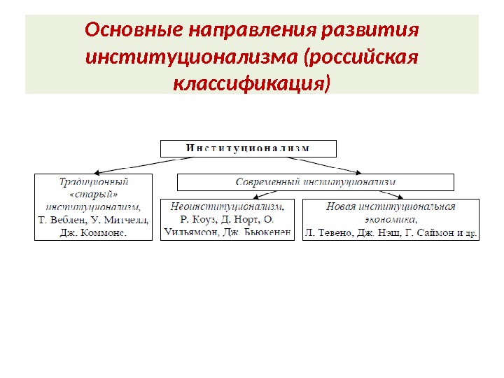 Основные направления развития институционализма (российская классификация) 