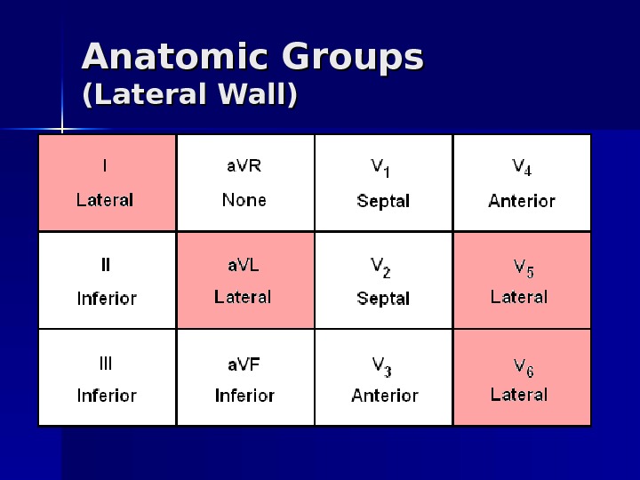 Anatomic Groups (Lateral Wall) 