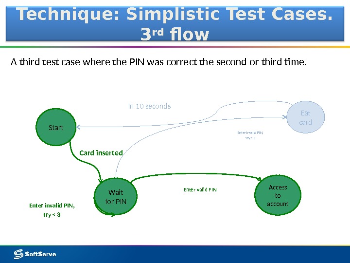 Technique: Simplistic Test Cases.  3 rd flow A third test case where the PIN was