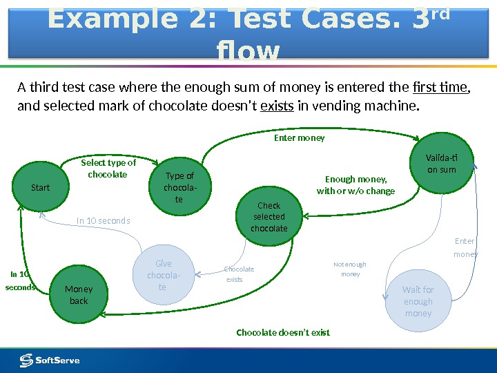 Example 2: Test Cases. 3 rd  flow A third test case where the enough sum
