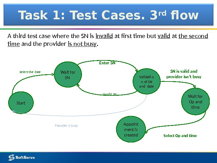 Task 1: Test Cases. 3 rd flow A third test case where the SN is invalid