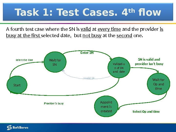 Task 1: Test Cases. 4 th flow A fourth test case where the SN is valid