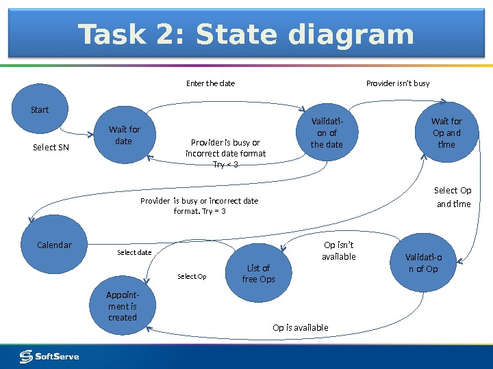 Task 2: State diagram Validati- on of the date Wait for Op and time Validati-o n