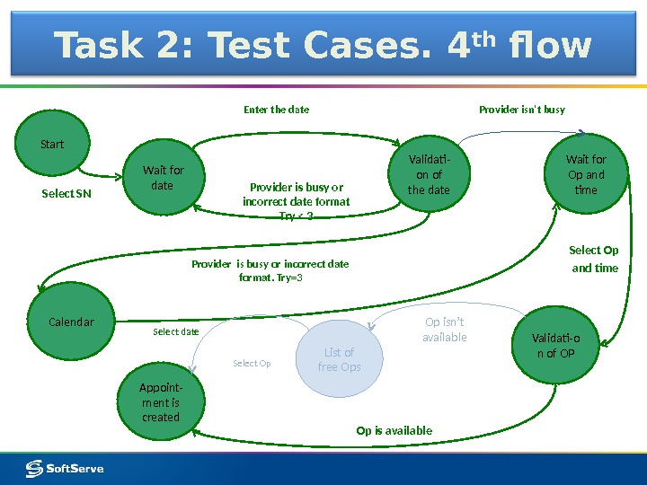 Task 2: Test Cases. 4 th flow Validati- on of the date Wait for Op and