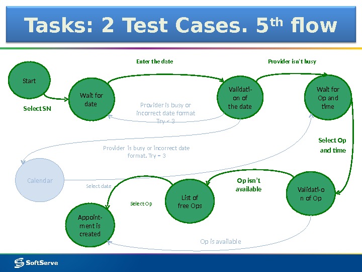 Tasks: 2 Test Cases. 5 th flow Validati- on of the date Wait for Op and