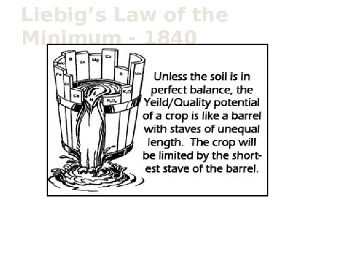 Liebig’s Law of the Minimum - 1840 Or – the nutrient in lowest supply will set
