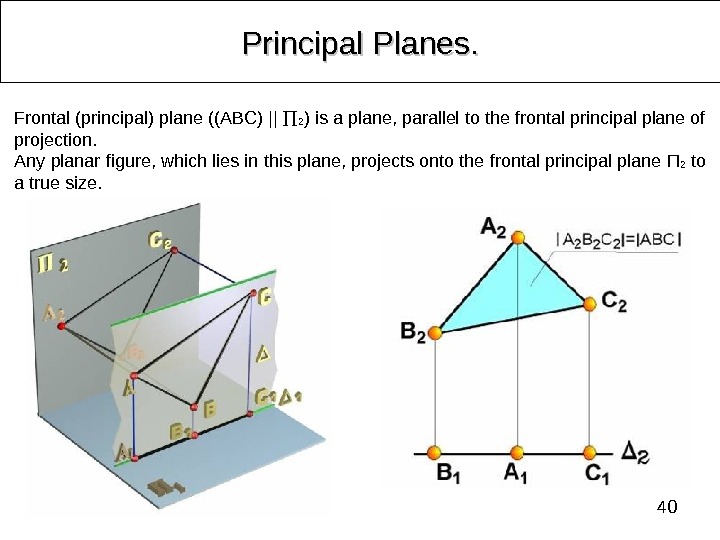 40 Principal Planes. . Frontal (principal) plane ((ABC) ||  2 ) is a plane, parallel