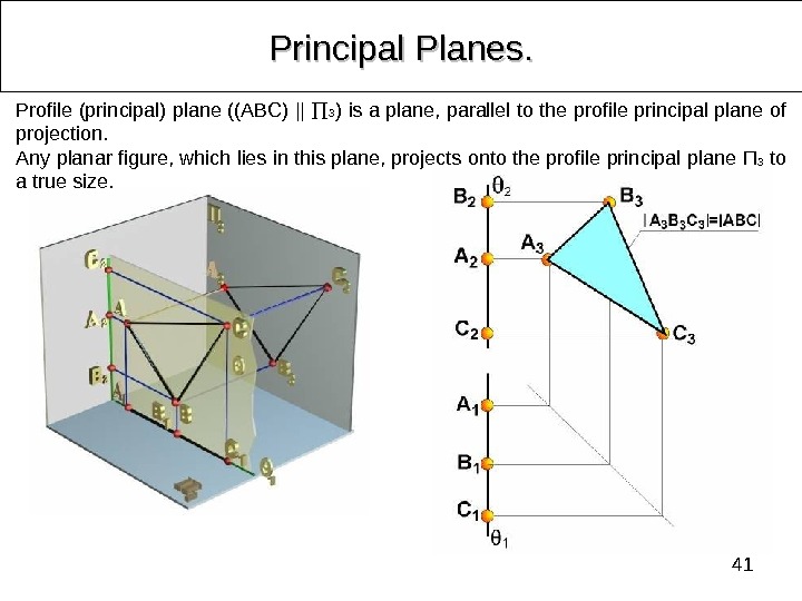 41 Principal Planes. . Profile (principal) plane ((ABC) ||  3 ) is a plane, parallel