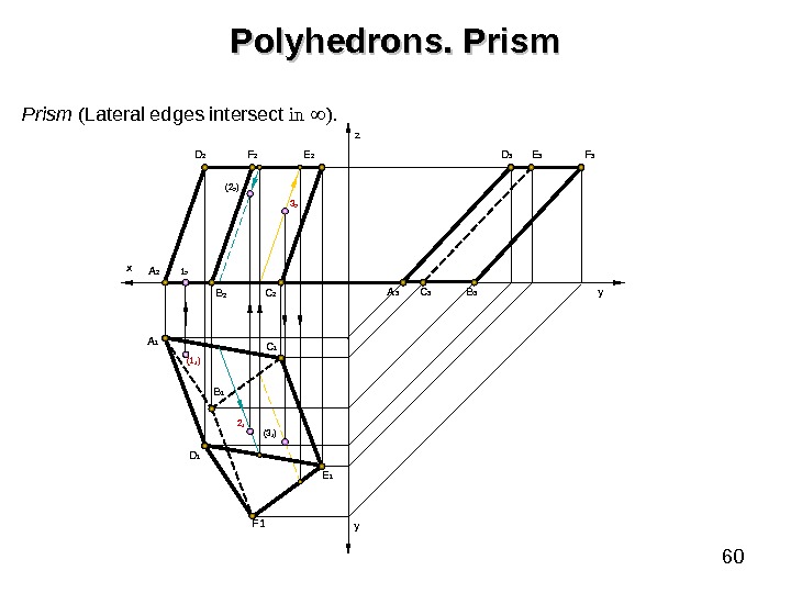 60 Polyhedrons. Prism  ( Lateral edges intersect in  ).  A 1 D 1