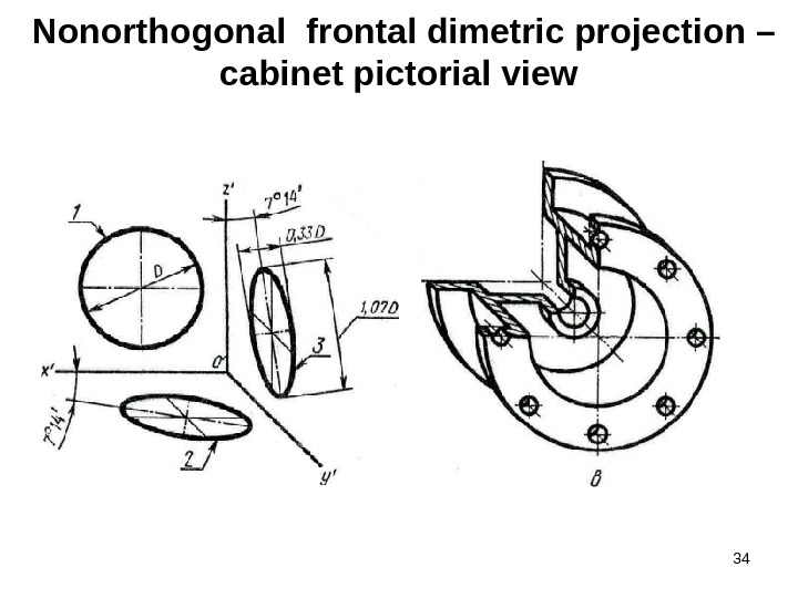 34  Nonorthogonal  frontal dimetric projection – cabinet pictorial view 