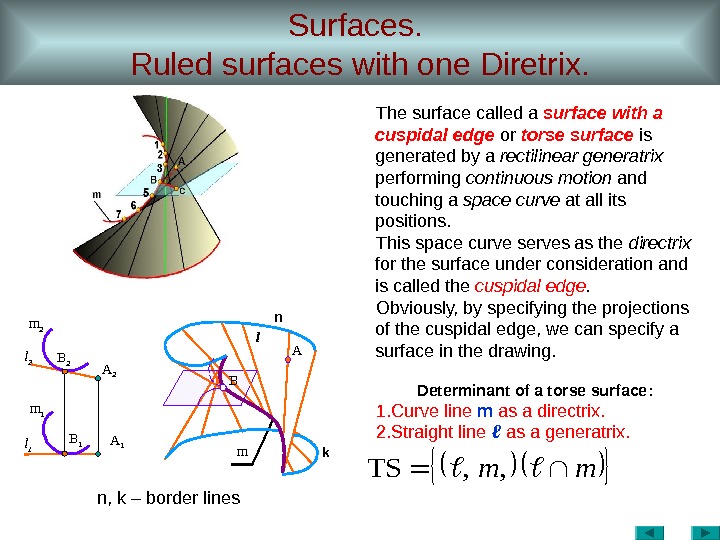 Surfaces.  Ruled surfaces with one Diretrix. n ,  k – border linesmm, , TSl