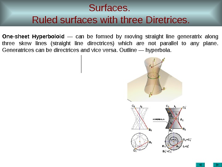Surfaces.  Ruled surfaces with three Diretrices. One-sheet Hyperboloid  — can be formed by moving