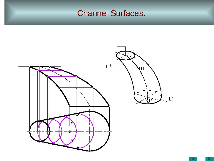 Channel Surfaces. O n L n. L 1 m 
