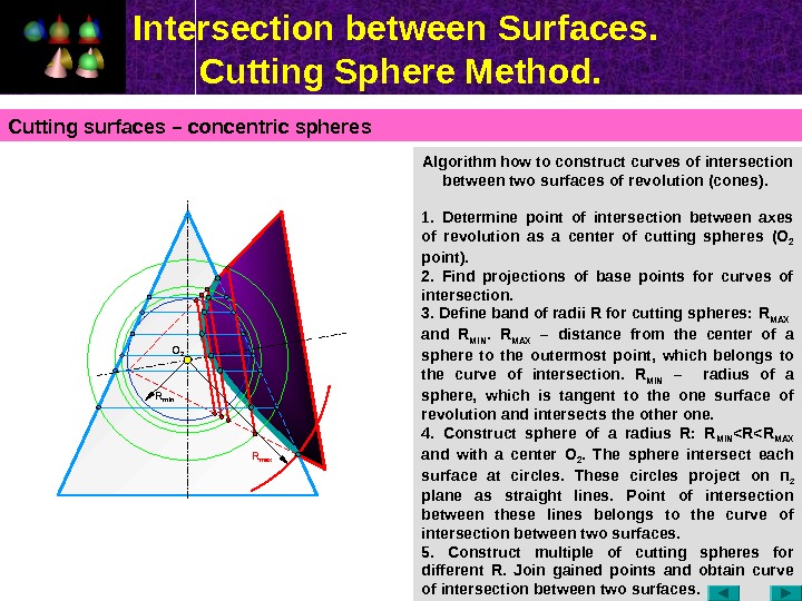 Intersection between Surfaces.  Cutting Sphere Method. Algorithm how to construct curves of intersection between two