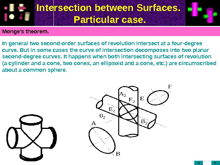 Intersection between Surfaces.  Particular case. Monge’s theorem. In general two second-order surfaces of revolution intersect