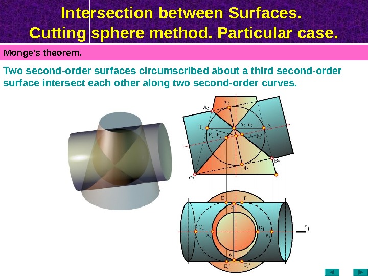 Intersection between Surfaces.  Cutting sphere method. Particular case. Monge’s theorem. Two second-order surfaces circumscribed about