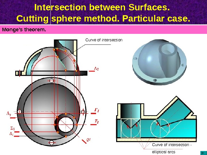 Intersection between Surfaces.  Cutting sphere method. Particular case. Monge’s theorem. Curve of intersection - elliptical