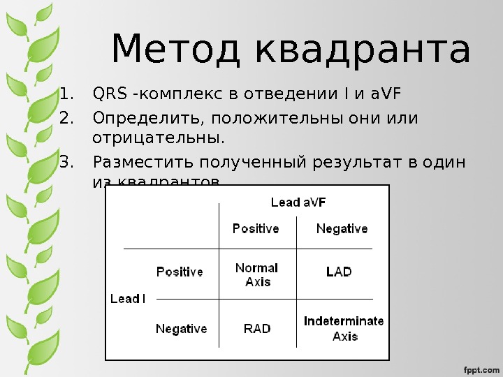 Метод квадранта.  Пример 1 Негативен в I,  положителен в a. VF правограмма 