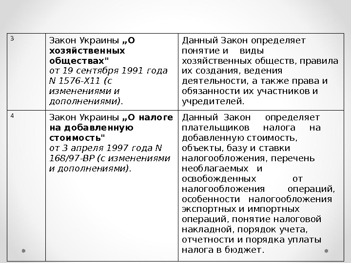 3 Закон Украины „О хозяйственных обществах от 19 сентября 1991 года N 1576 -Х 11 (с