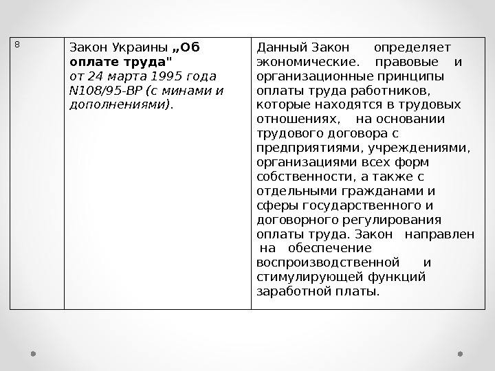 8 Закон Украины „Об оплате труда от 24 марта 1995 года N 108/95 -ВР (с минами