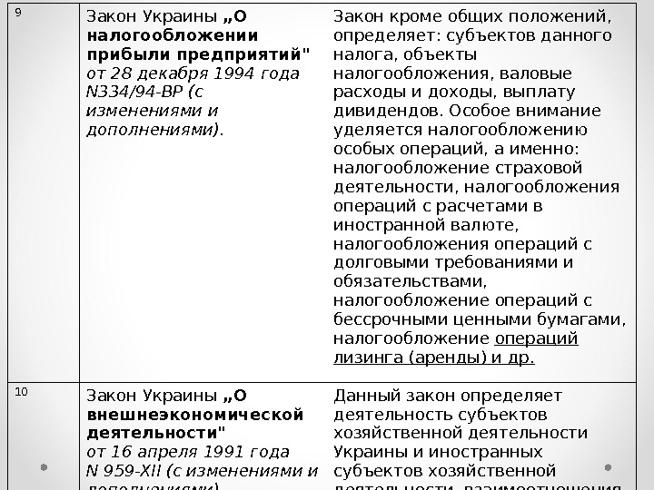 9 Закон Украины „О налогообложении прибыли предприятий от 28 декабря 1994 года N 334/94 -ВР (с