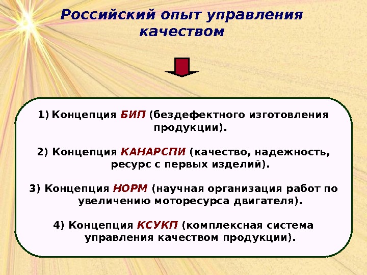 Российский опыт управления качеством 1) Концепция БИП (бездефектного изготовления продукции). 2) Концепция КАНАРСПИ (качество, надежность, 
