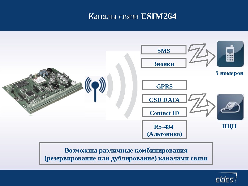 Каналы связи ESIM 264 Contact ID SMS CSD DATA GPRS  Возможны различные комбинирования (резервирование или