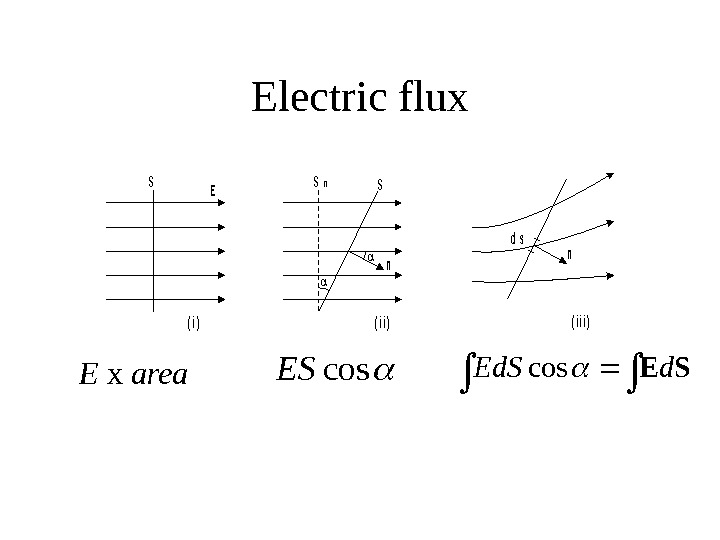   Electric flux. SE ( i )( i i ) n Sn. S n d