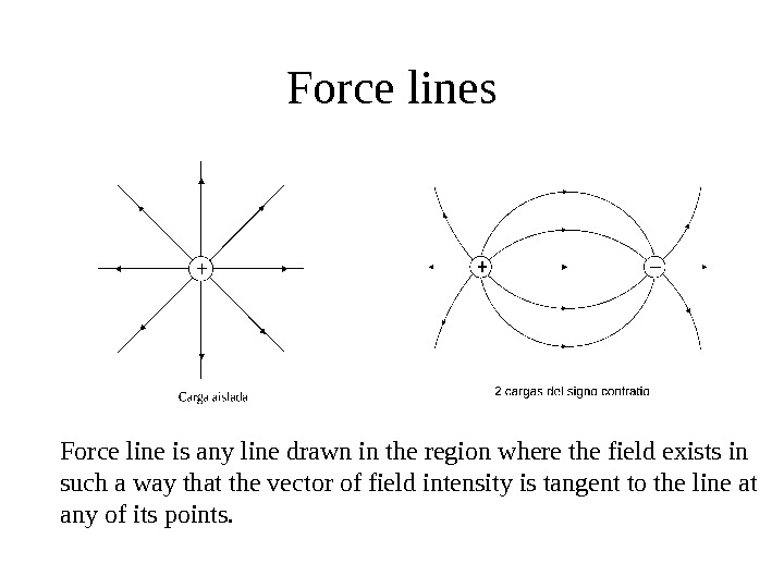   Force lines Force line is any line drawn in the region where the field
