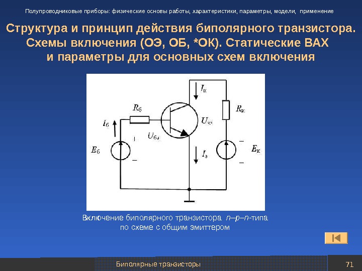 Биполярные транзисторы 7171 Структура и принцип действия биполярного транзистора.  Схемы включения (ОЭ, ОБ, *ОК). Статические