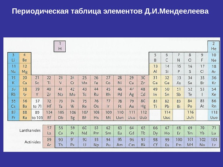   Периодическая таблица элементов Д. И. Мендеелеева 
