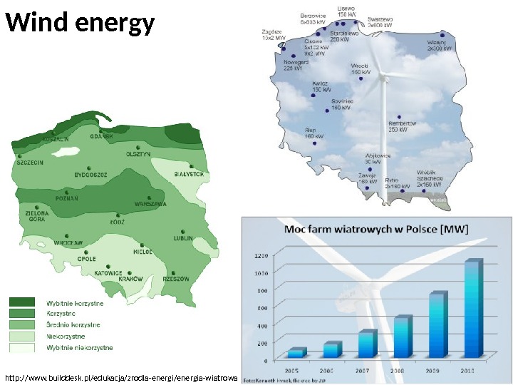 Wind energy http: //www. builddesk. pl/edukacja/zrodla-energi/energia-wiatrowa http: //www. elektrownie. tanio. net/inwestycje. html 