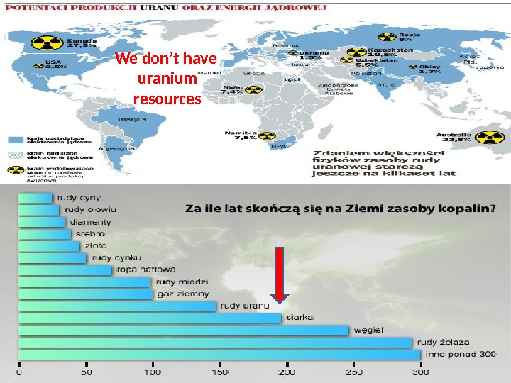 http: //vawt. com. pl/zalety-vawt/dlaczego-warto-zainwestowa-w-vawt/wzrost-ce n-za-energi-elektryczn. html http: //wyborcza. pl/1, 76842, 5491967, Atom_dla_Polski. html We don’t have
