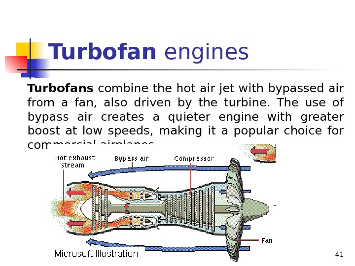 Turbofan engines Turbofans combine the hot air jet with bypassed air from a fan,  also