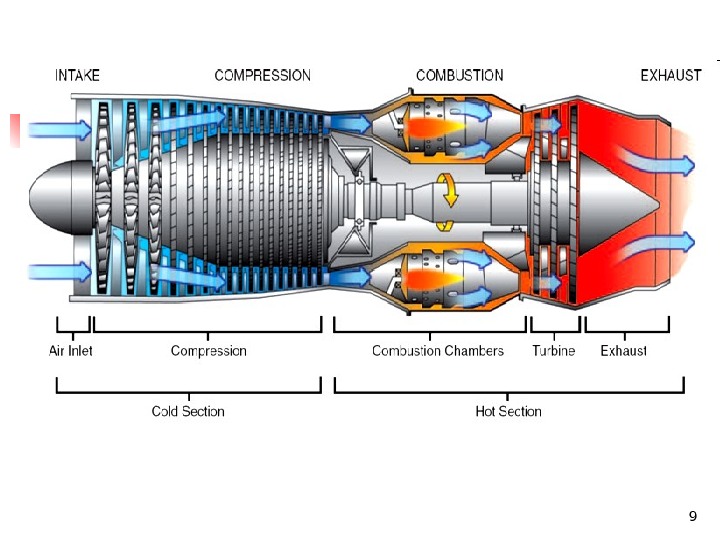 AIRCRAFT ENGINES 1 The term aircraft engine