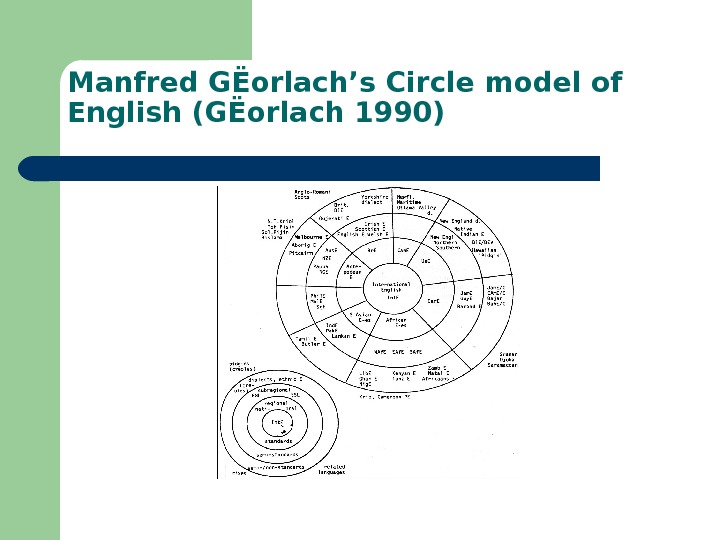   Manfred GЁorlach’s Circle model of English (GЁorlach 1990) 