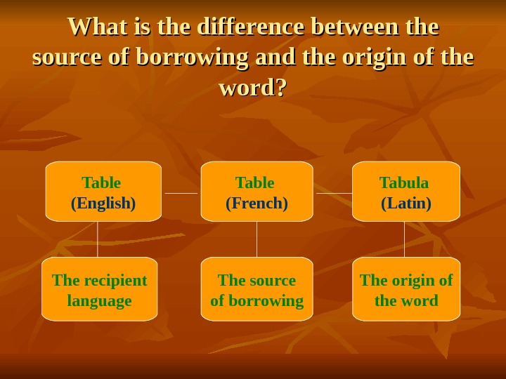   What is the difference between the source of borrowing and the origin of the