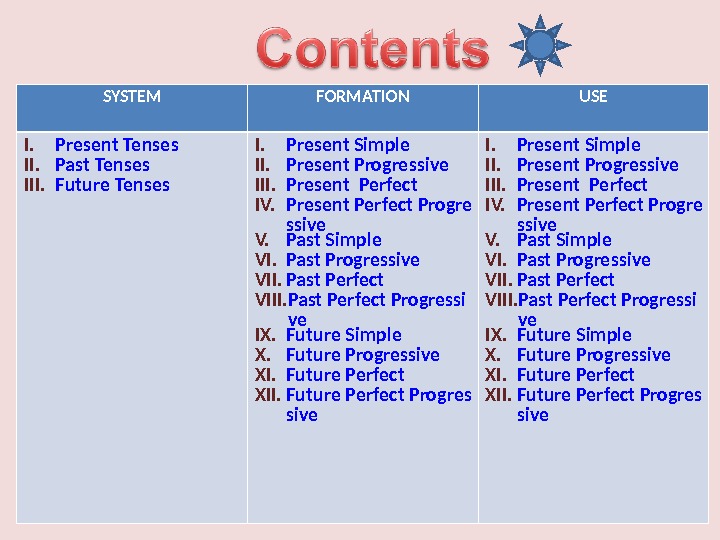 SYSTEM FORMATION USE I. Present Tenses II. Past Tenses III. Future Tenses I. Present Simple II.