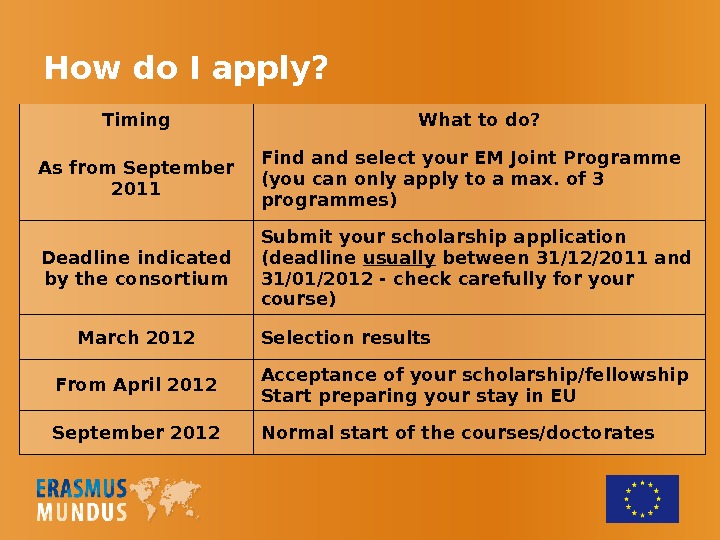 How do I apply? Timing What to do? As from September 2011 Find and select your