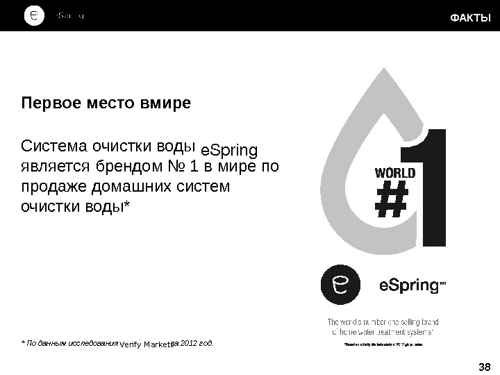 Первое место вмире 38 Система очистки воды e. Spring является брендом № 1 в мире по