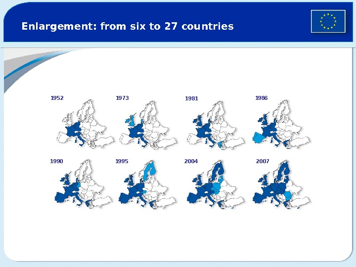 Enlargement: from six to 27 countries 1952 1973 1981 1986 1990 1995 2004 2007 