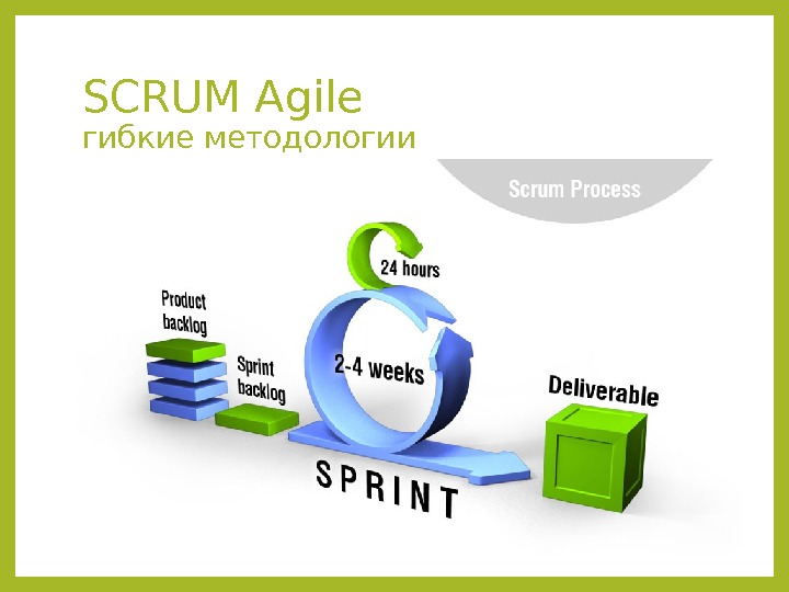 SCRUM Agile гибкие методологии 