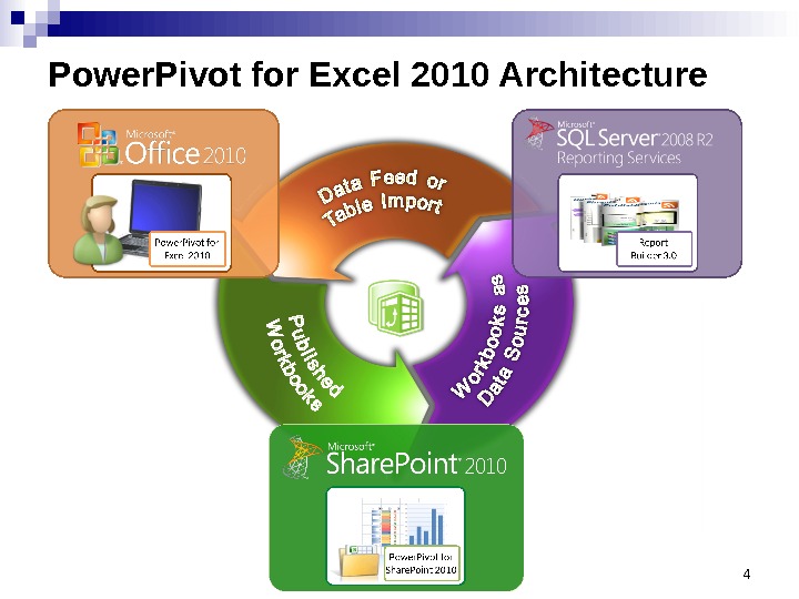 Power. Pivot for Excel 2010 Architecture 4 