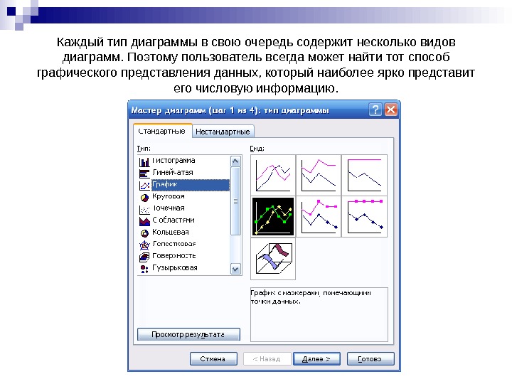   Каждый тип диаграммы в свою очередь содержит несколько видов диаграмм. Поэтому пользователь всегда может