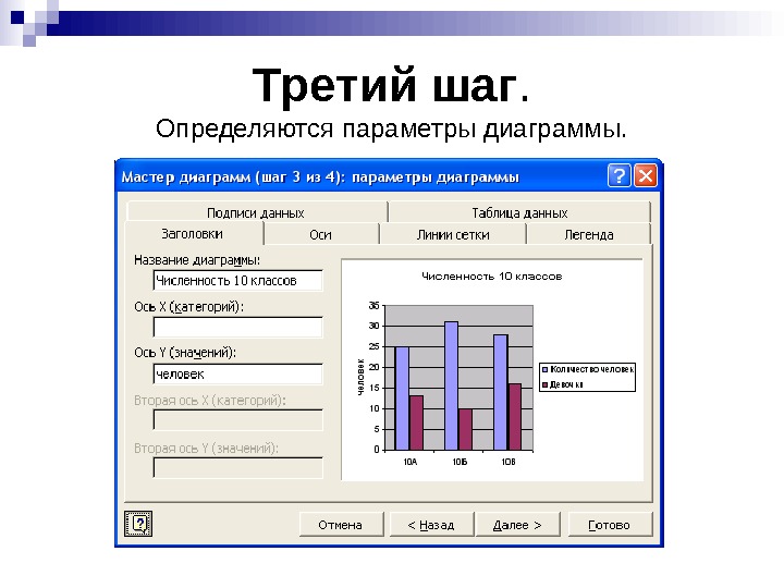   Третий шаг. Определяются параметры диаграммы. 